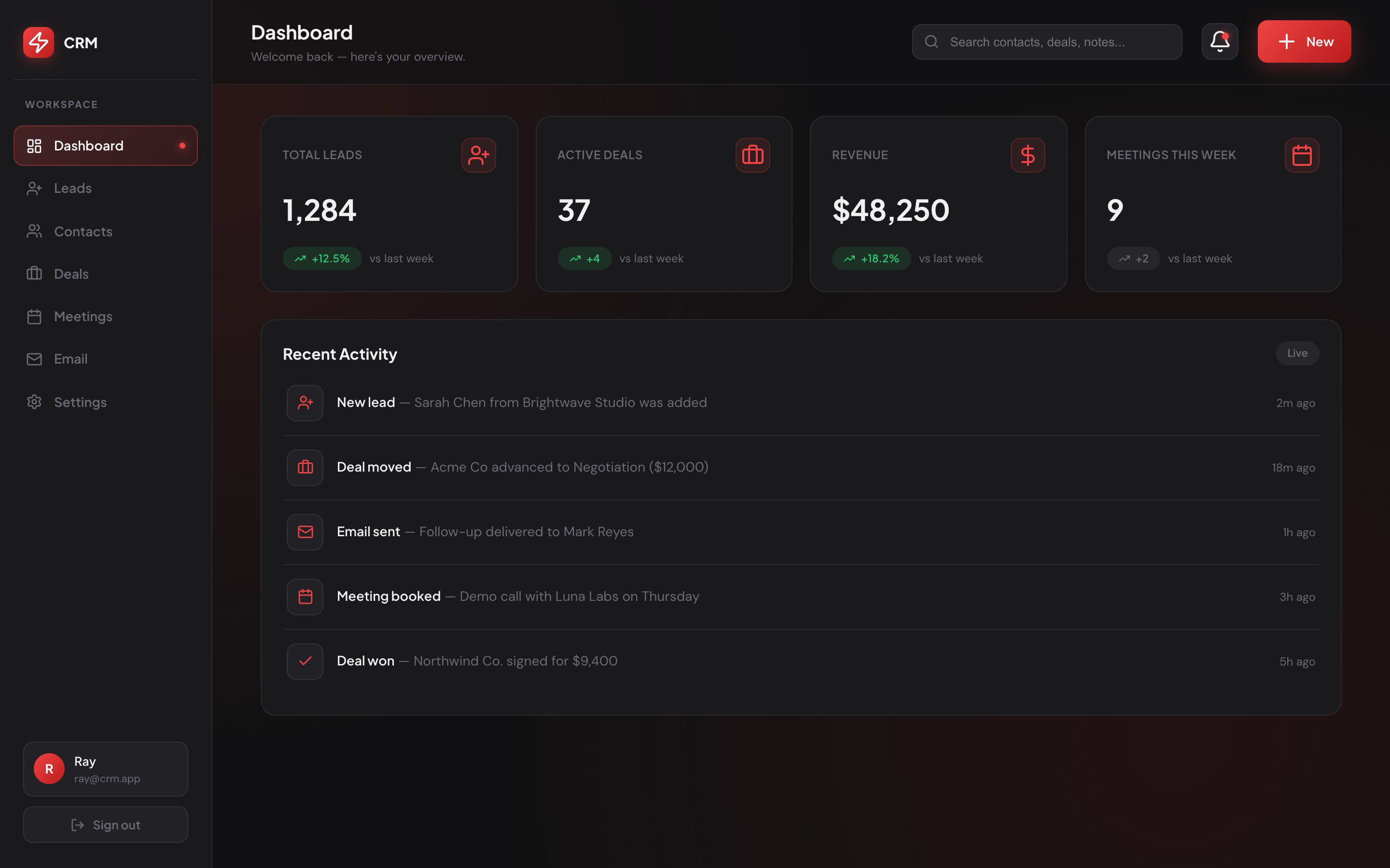 The finished CRM dashboard